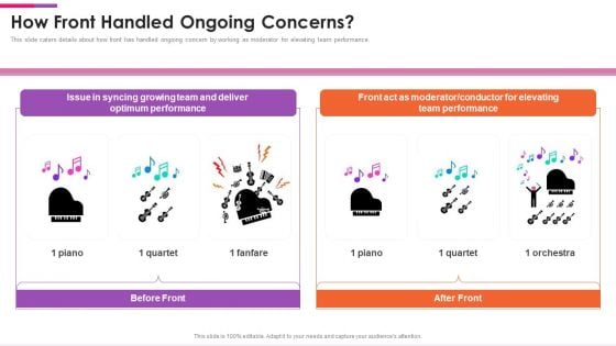 Front Series C Capital Raising Pitch Deck How Front Handled Ongoing Concerns Download PDF