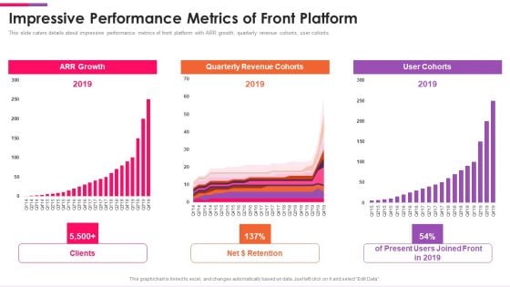 Front Series C Capital Raising Pitch Deck Impressive Performance Metrics Of Front Platform Topics PDF