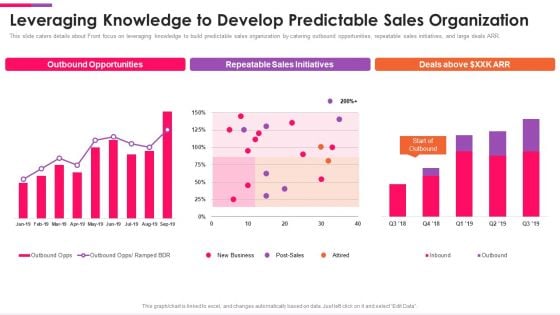 Front Series C Capital Raising Pitch Deck Leveraging Knowledge To Develop Predictable Sales Microsoft PDF