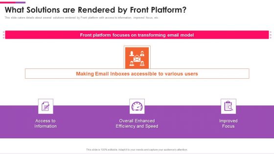Front Series C Capital Raising Pitch Deck What Solutions Are Rendered By Front Platform Introduction PDF Front Series C Capital Raising Pitch Deck What Solutions Are Rendered By Front Platform Introduction PDF