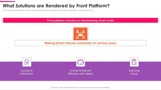 Front Series C Capital Raising Pitch Deck What Solutions Are Rendered By Front Platform Introduction PDF