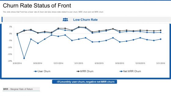 Front Series Venture Capital Funding Churn Rate Status Of Front Professional PDF