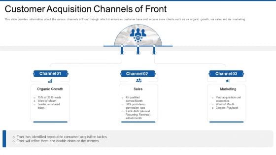 Front Series Venture Capital Funding Customer Acquisition Channels Of Front Diagrams PDF Front Series Venture Capital Funding Customer Acquisition Channels Of Front Diagrams PDF
