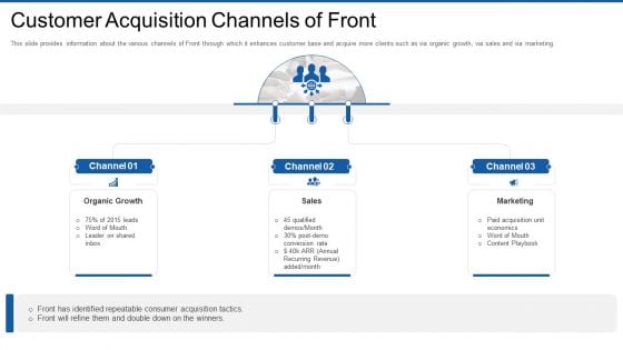 Front Series Venture Capital Funding Customer Acquisition Channels Of Front Diagrams PDF