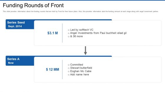 Front Series Venture Capital Funding Funding Rounds Of Front Ideas PDF