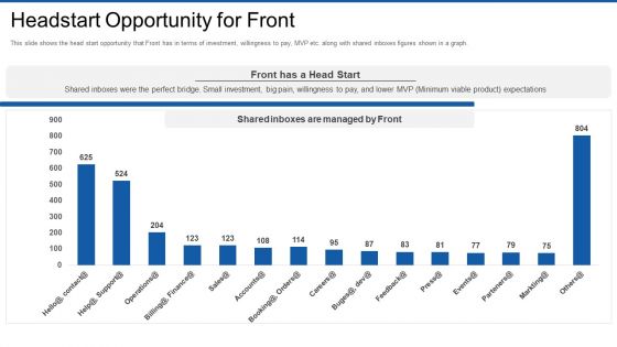 Front Series Venture Capital Funding Headstart Opportunity For Front Mockup PDF