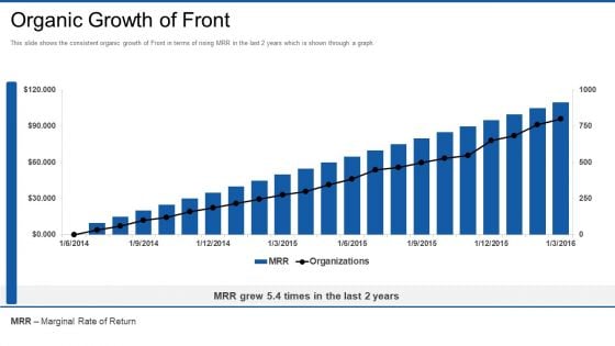 Front Series Venture Capital Funding Organic Growth Of Front Ideas PDF