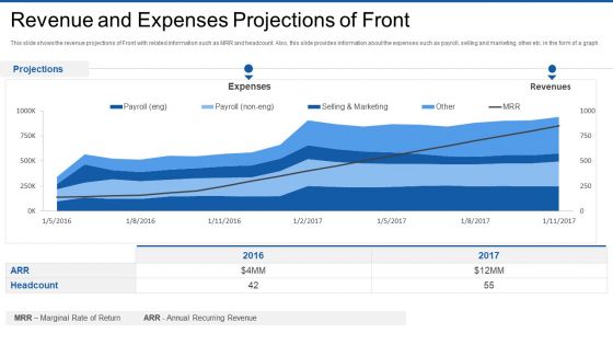 Front Series Venture Capital Funding Revenue And Expenses Projections Of Front Graphics PDF