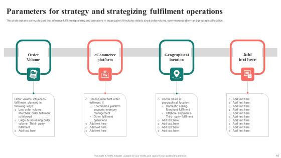 Fulfilment Strategy Ppt PowerPoint Presentation Complete Deck With Slides Slide10