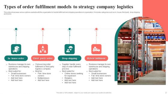 Fulfilment Strategy Ppt PowerPoint Presentation Complete Deck With Slides