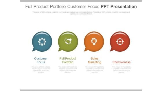 Full Product Portfolio Customer Focus Ppt Presentation