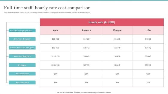 Full Time Staff Hourly Rate Cost Comparison Topics PDF