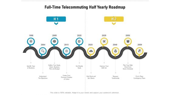 Full Time Telecommuting Half Yearly Roadmap Summary