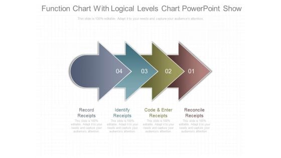 Function Chart With Logical Levels Chart Powerpoint Show
