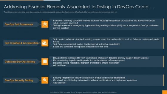 Function Of Quality Assurance In Devops IT Addressing Essential Elements Associated To Testing In Devops Contd Ideas PDF