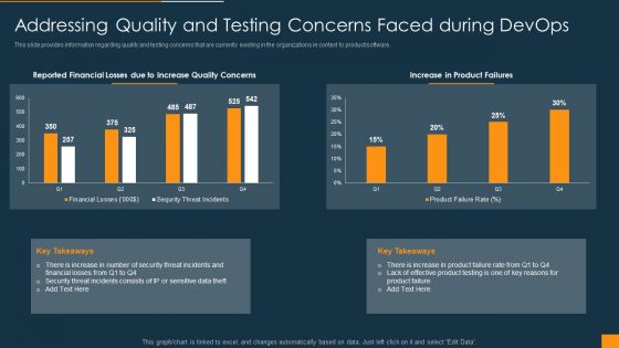 Function Of Quality Assurance In Devops IT Addressing Quality And Testing Concerns Faced During Devops Elements PDF