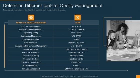 Function Of Quality Assurance In Devops IT Determine Different Tools For Quality Management Download PDF