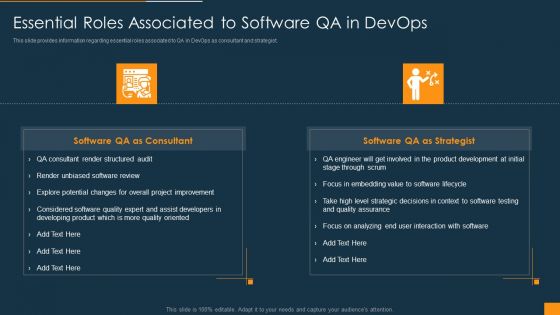 Function Of Quality Assurance In Devops IT Essential Roles Associated To Software QA In Devops Summary PDF