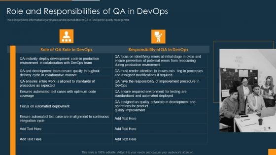 Function Of Quality Assurance In Devops IT Role And Responsibilities Of QA In Devops Summary PDF