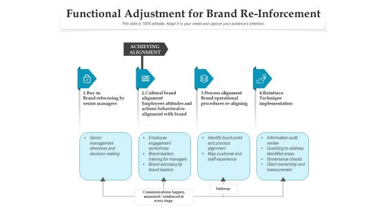 Functional Adjustment For Brand Re Inforcement Ppt PowerPoint Presentation Gallery Slide Download PDF