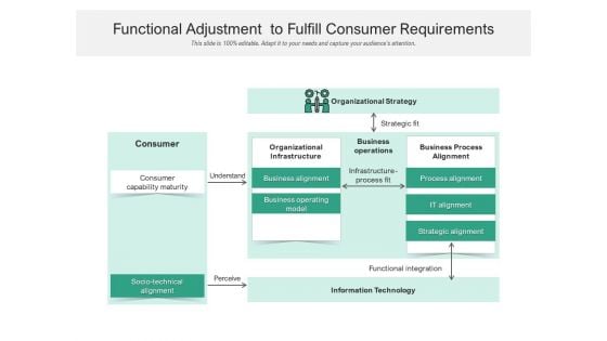 Functional Adjustment To Fulfill Consumer Requirements Ppt PowerPoint Presentation Slide Download PDF