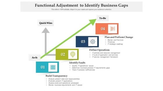 Functional Adjustment To Identify Business Gaps Ppt PowerPoint Presentation Icon Samples PDF