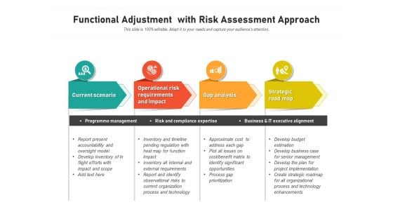 Functional Adjustment With Risk Assessment Approach Ppt PowerPoint Presentation Layouts Format PDF Functional Adjustment With Risk Assessment Approach Ppt PowerPoint Presentation Layouts Format PDF