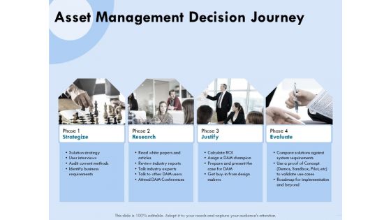 Functional Analysis Of Business Operations Asset Management Decision Journey Ppt Portfolio Background Images PDF