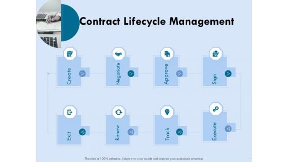 Functional Analysis Of Business Operations Contract Lifecycle Management Ppt Icon Graphics Example PDF
