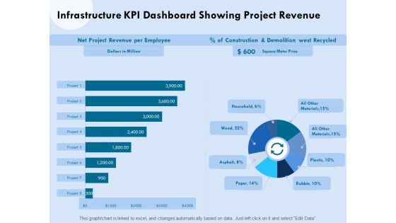 Functional Analysis Of Business Operations Infrastructure KPI Dashboard Showing Project Revenue Clipart PDF
