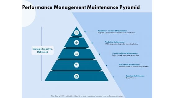 Functional Analysis Of Business Operations Performance Management Maintenance Pyramid Slides PDF