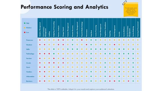 Functional Analysis Of Business Operations Performance Scoring And Analytics Demonstration PDF