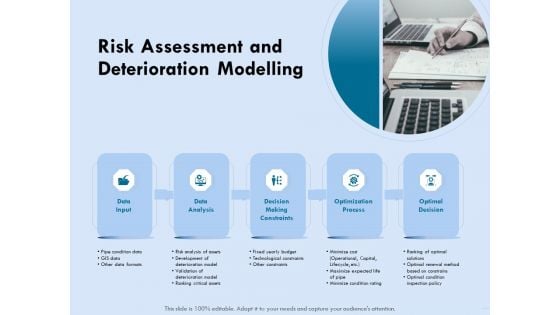 Functional Analysis Of Business Operations Risk Assessment And Deterioration Modelling Topics PDF