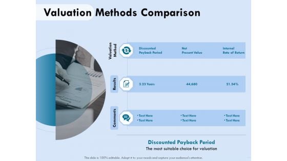 Functional Analysis Of Business Operations Valuation Methods Comparison Designs PDF