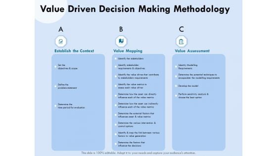 Functional Analysis Of Business Operations Value Driven Decision Making Methodology Inspiration PDF