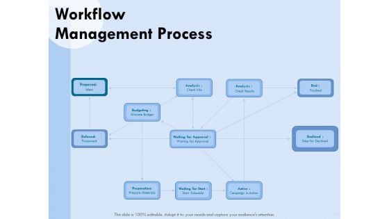 Functional Analysis Of Business Operations Workflow Management Process Background PDF