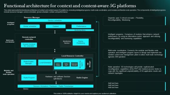 Functional Architecture For Context And Content Aware 5G Platforms 5G Network Functional Architecture Professional PDF