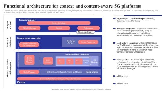 Functional Architecture For Context And Content Aware 5G Platforms 5G Network Structure Professional PDF