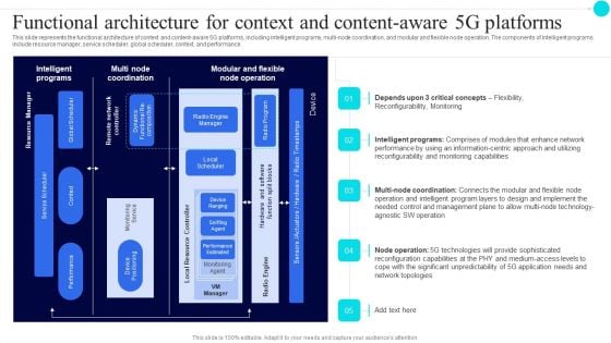Functional Architecture For Context And Contentaware 5G Platforms 5G Functional Architecture Brochure PDF