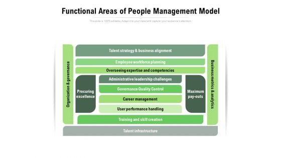 Functional Areas Of People Management Model Ppt PowerPoint Presentation Infographics Picture PDF Functional Areas Of People Management Model Ppt PowerPoint Presentation Infographics Picture PDF
