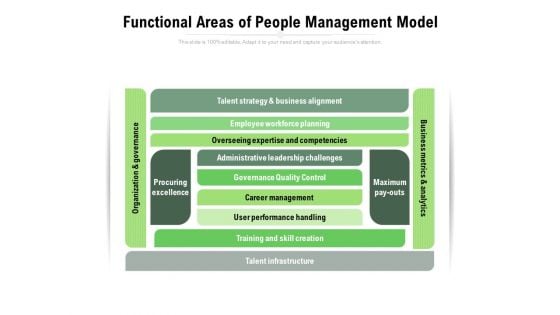 Functional Areas Of People Management Model Ppt PowerPoint Presentation Infographics Picture PDF