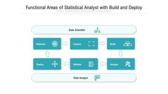 Functional Areas Of Statistical Analyst With Build And Deploy Ppt PowerPoint Presentation Portfolio Files PDF