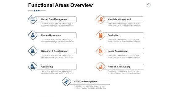 Functional Areas Overview Ppt PowerPoint Presentation Icon Structure