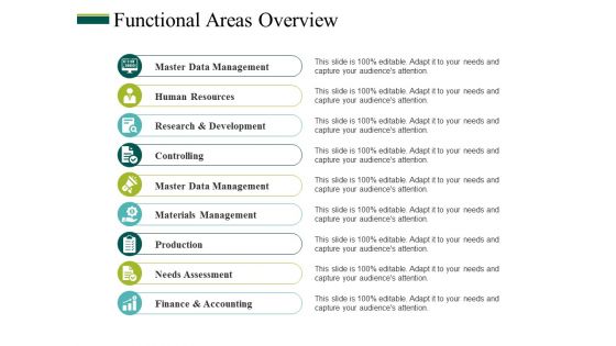 Functional Areas Overview Ppt PowerPoint Presentation Ideas Influencers