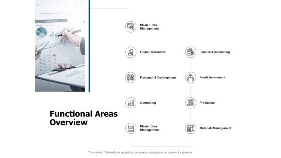 Functional Areas Overview Ppt PowerPoint Presentation Show Slide Download