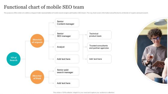 Functional Chart Of Mobile Seo Team Search Engine Optimization Services To Minimize Introduction PDF