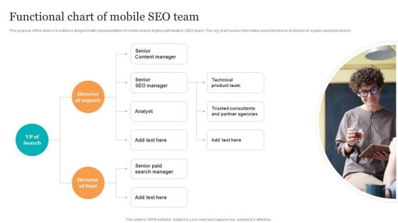 Functional Chart Of Mobile Seo Team Search Engine Optimization Services To Minimize Introduction PDF Functional Chart Of Mobile Seo Team Search Engine Optimization Services To Minimize Introduction PDF