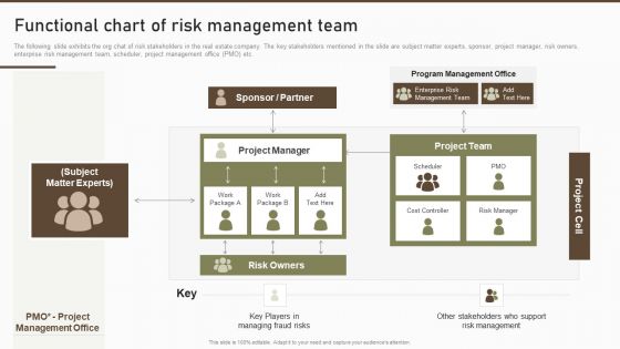 Functional Chart Of Risk Management Team Demonstration PDF