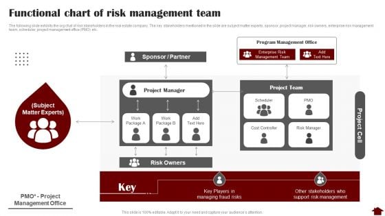 Functional Chart Of Risk Management Team Diagrams PDF Functional Chart Of Risk Management Team Diagrams PDF
