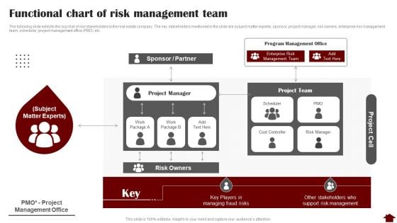 Functional Chart Of Risk Management Team Diagrams PDF